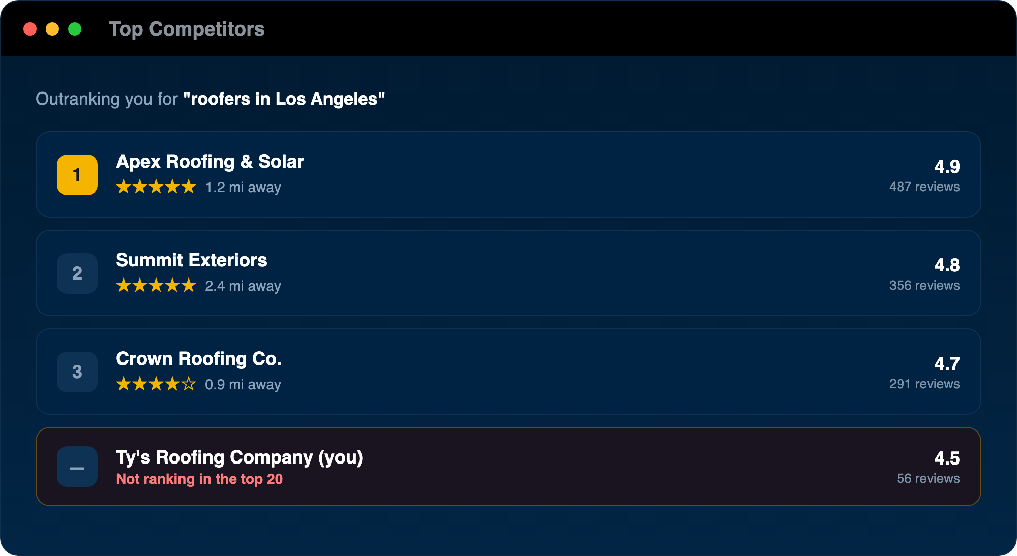 Top competitors list showing three higher-ranked businesses and your position below them