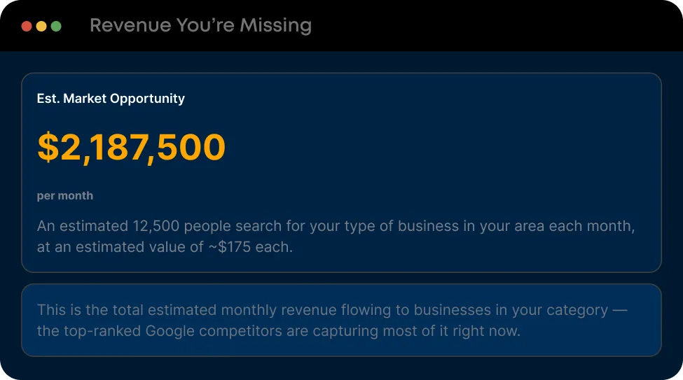 Report card showing estimated monthly market opportunity